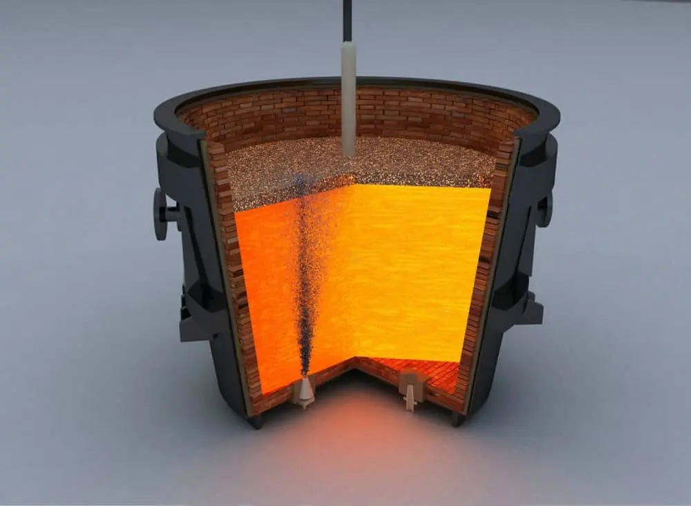 Argon blowing and stirring