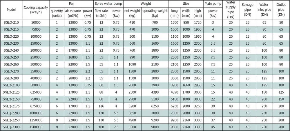 Cooling system technical parameters